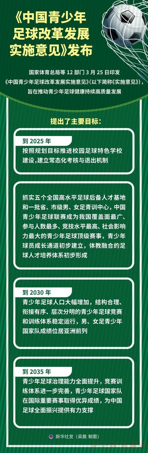 开云体育APP下载：第一届学青会来了，足球项目赛制改革影响大