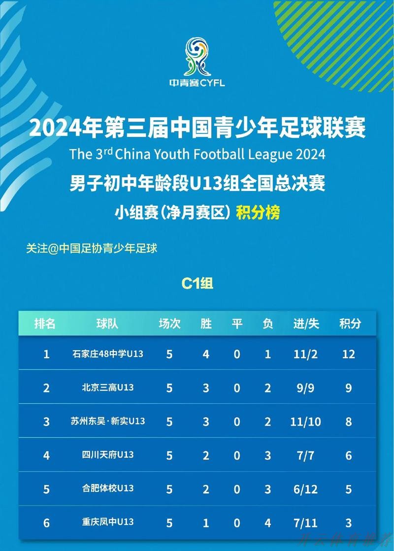 开云体育网址：2023年中国足协青少年足球锦标赛（重点城市组）U10、U11、U12组全国总决赛圆满落幕