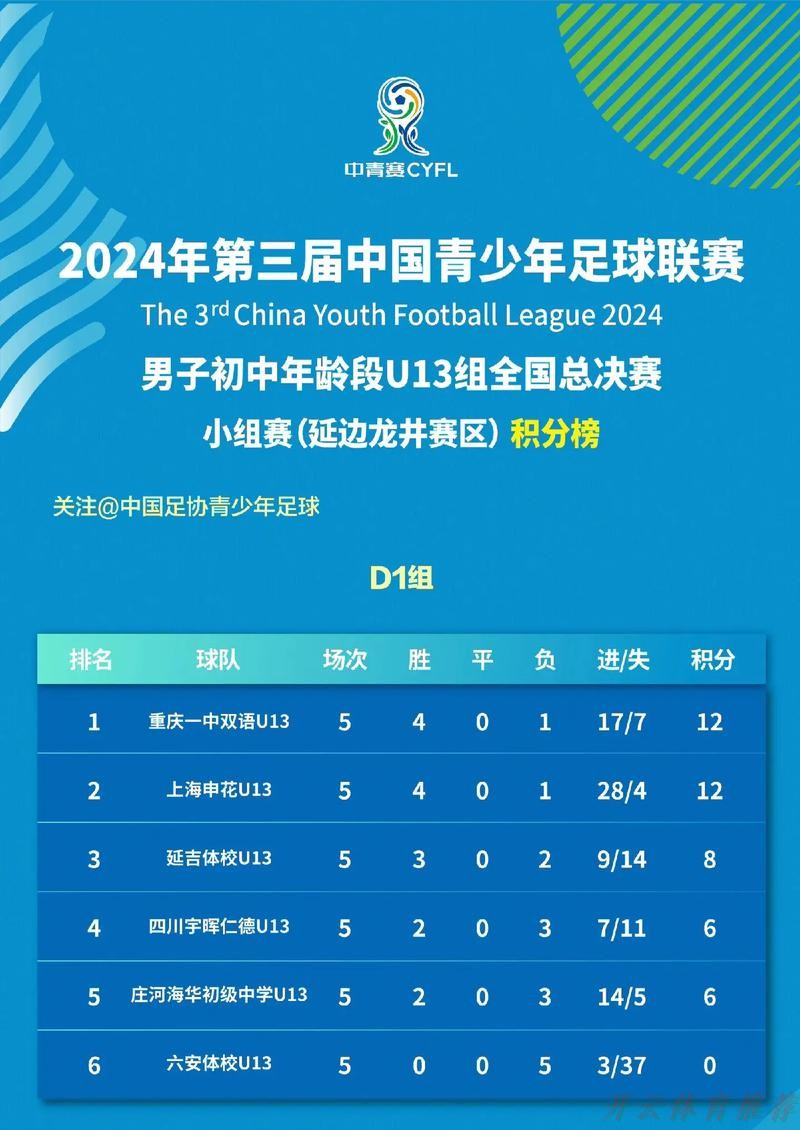 开云体育网址：2023年中国足协青少年足球锦标赛（重点城市组）U10、U11、U12组全国总决赛圆满落幕